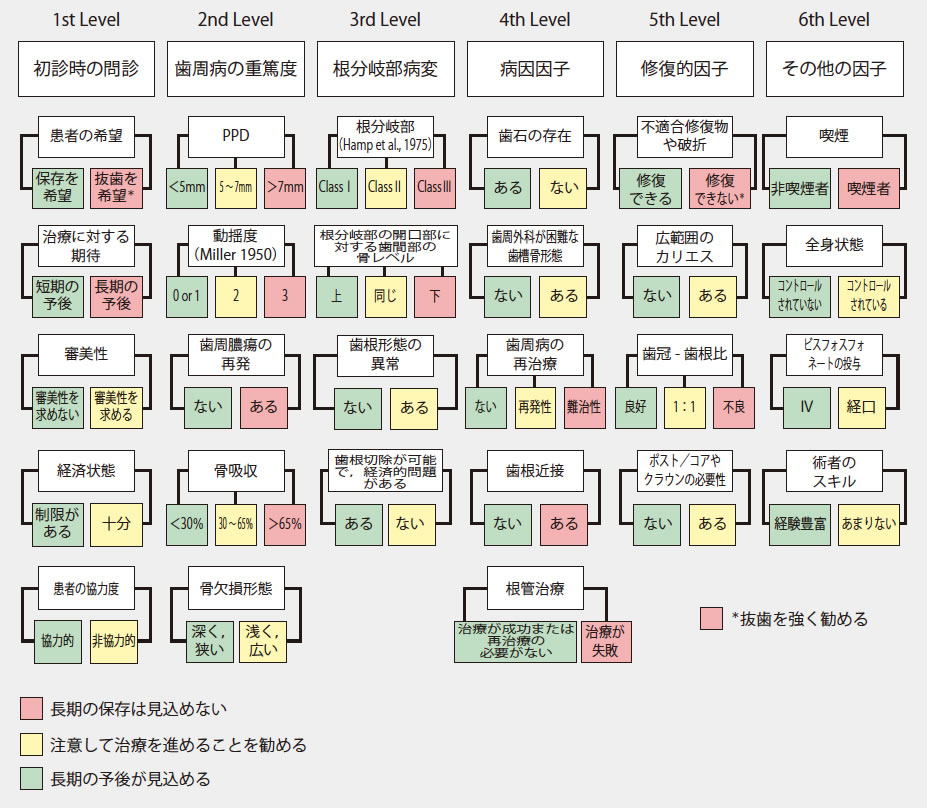 歯周病の抜歯の判断